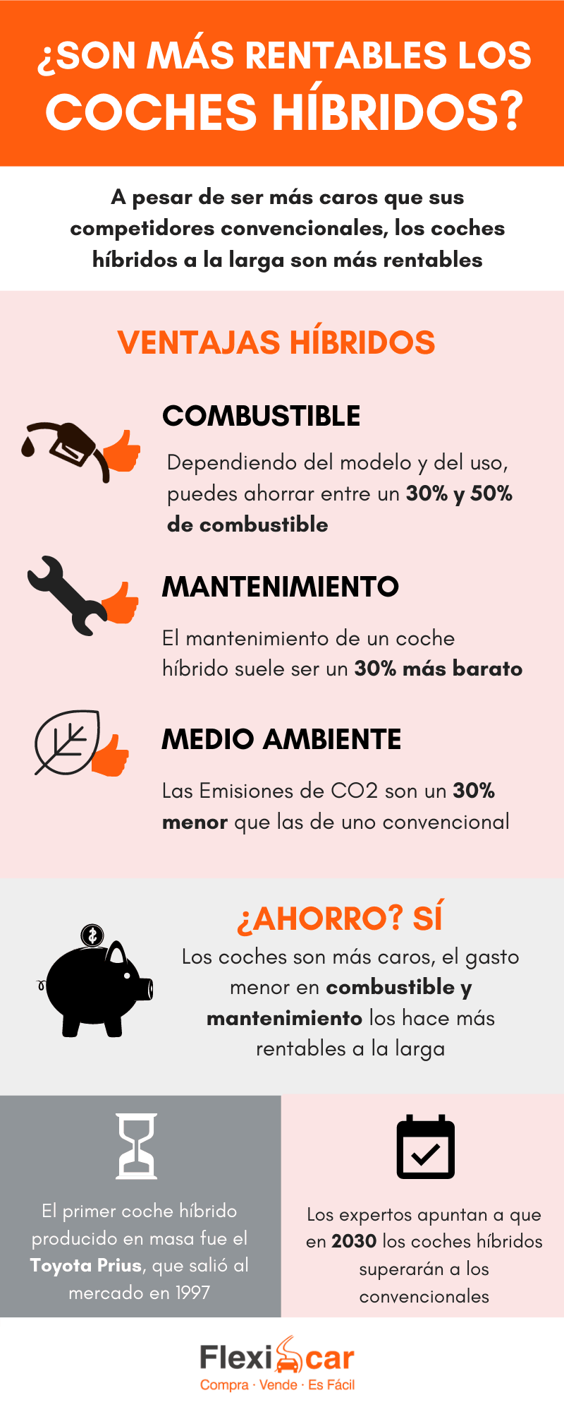 infografía que explica por qué son más rentables los coches híbridos