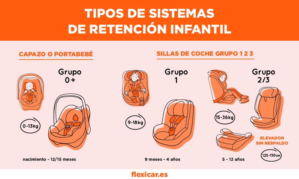 Tipos de silla para bebés