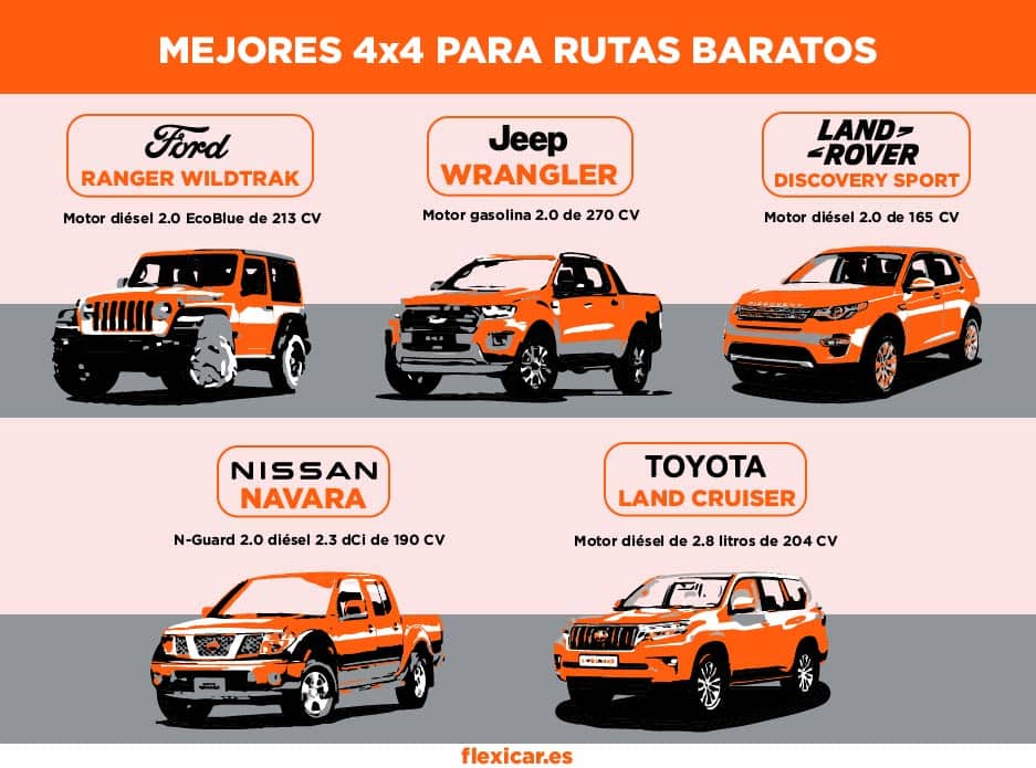 Mejores 4x4 para rutas baratos