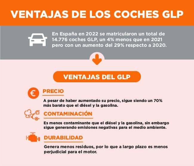 Coches GLP: Ventajas y desventajas