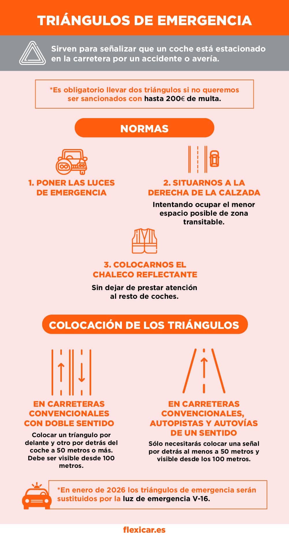 Triángulos de emergencia normativa