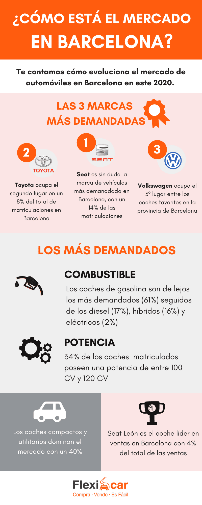 infografía que explica cuáles son los coches más vendidos en Barcelona