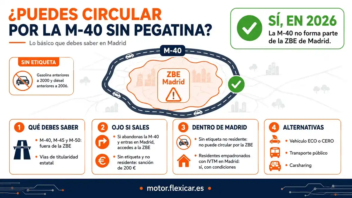 Infografía: Circular por Madrid sin pegatina de la DGT