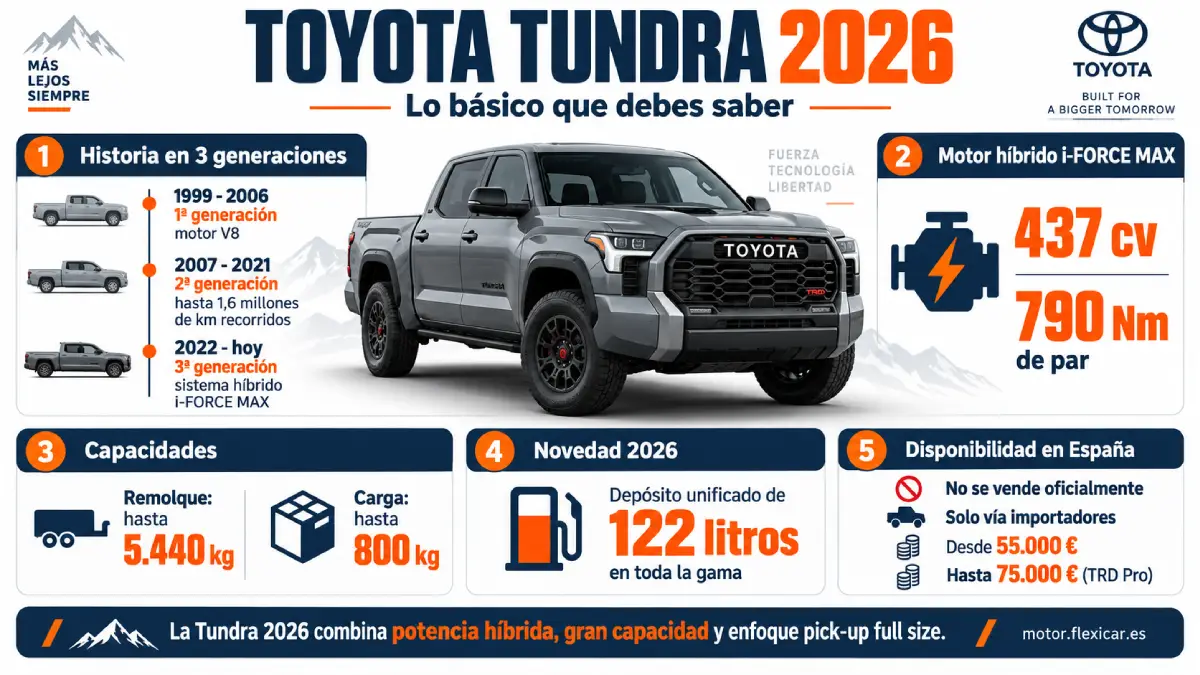 infografía Toyota Tundra