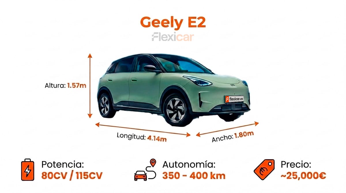 Infografía de las caracterísitcas del Geely E2