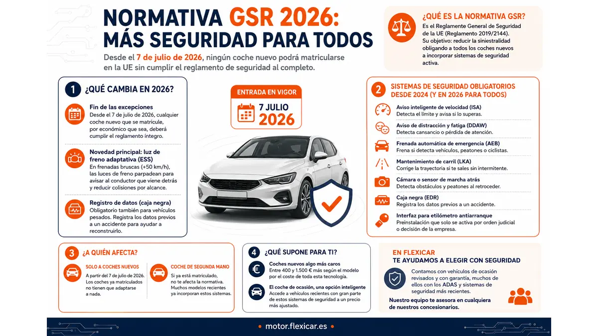 Infografía sobre la normativa GSR