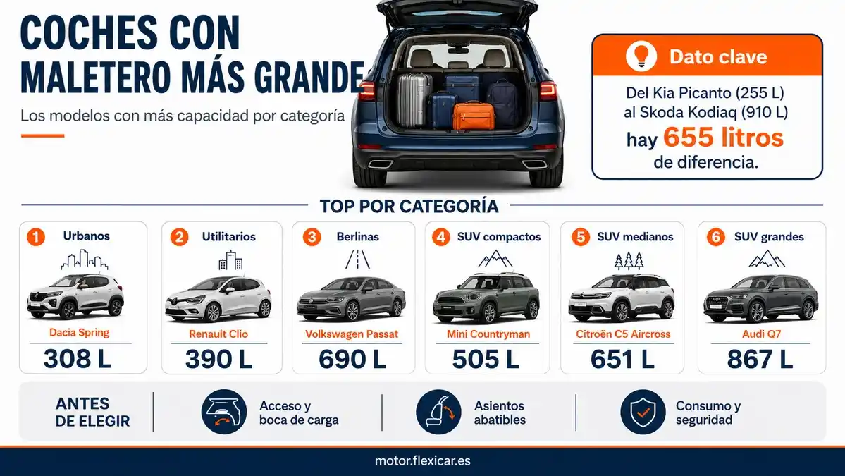 Infografía explicativa de los coches con maletero más grande