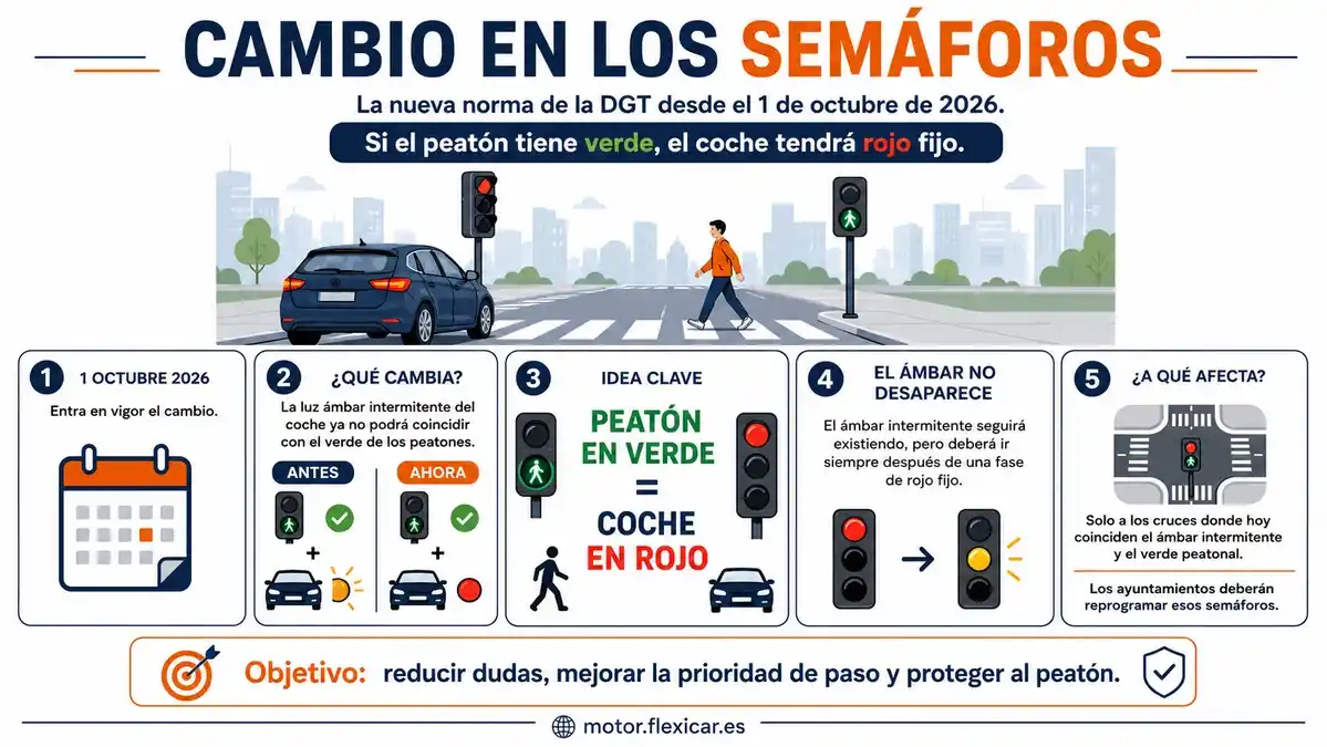 Infografía informativa del cambio en los semáforos a partir del 1 de octubre