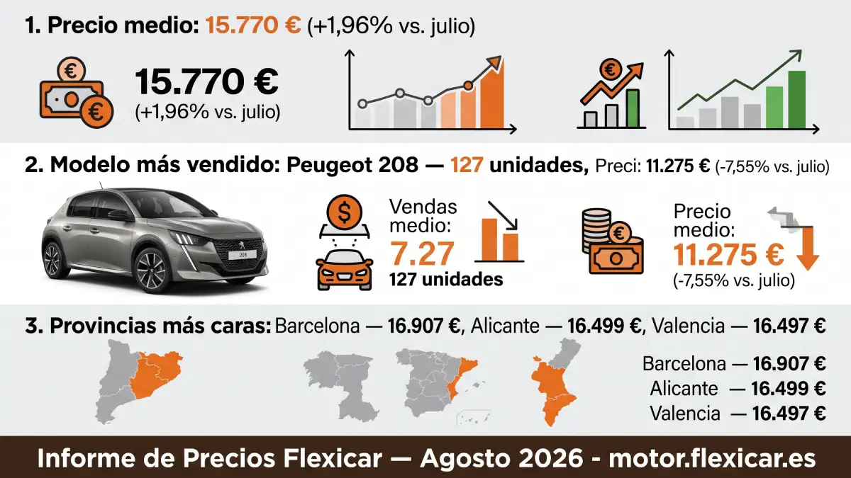 Infografía completa del Precio medio España